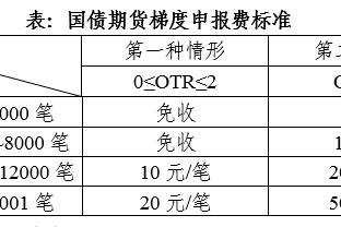 下场打太阳能打吗？贾马尔-穆雷：我腿筋没问题 但脚踝有些疼